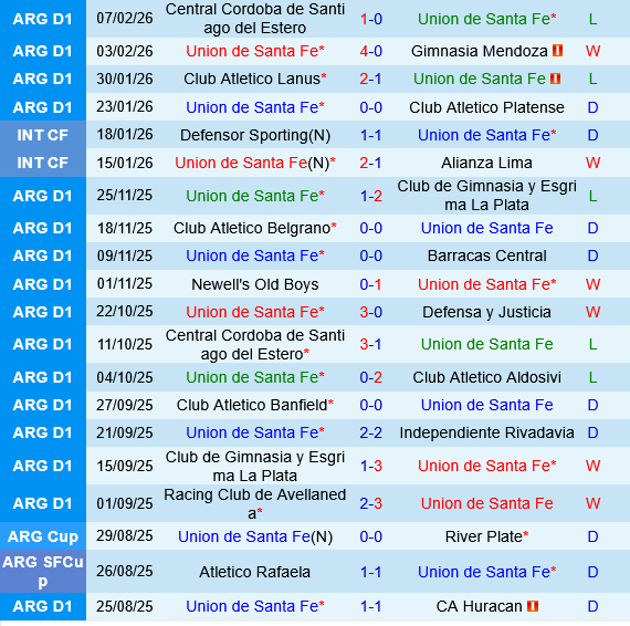 Union vs San Lorenzo