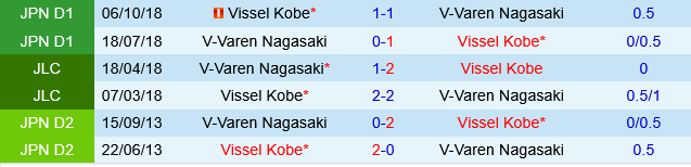 Vissel Kobe vs V-Varen Nagasaki
