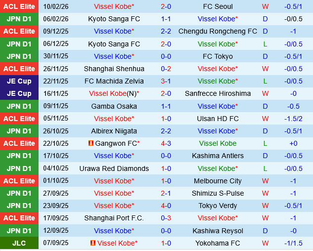 Vissel Kobe vs V-Varen Nagasaki