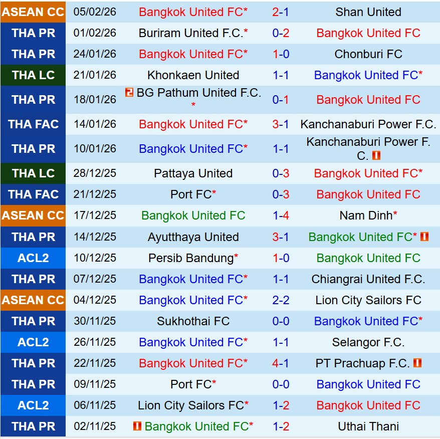 Nhận định Bangkok United vs Macarthur 19h15 ngày 122 (AFC Champions League Two) 1 Nhận định Bangkok United vs Macarthur 19h15 ngày 122 (AFC Champions League Two) 1