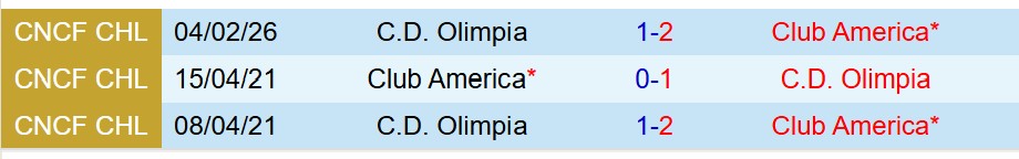Nhận định Club America vs CD Olimpia 8h00 ngày 122 (Concacaf Champions Cup) 1 Nhận định Club America vs CD Olimpia 8h00 ngày 122 (Concacaf Champions Cup) 1