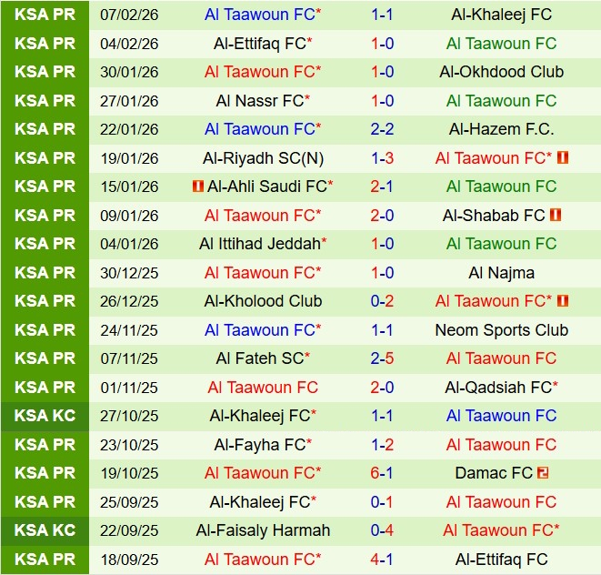 Nhận định Damac vs Al Taawoun 22h45 ngày 122 (VĐQG Saudi Arabia 202526) 3