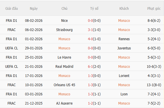 Nhận định Monaco vs Nantes (3h05 ngày 142) Đối thủ ưa thích 3