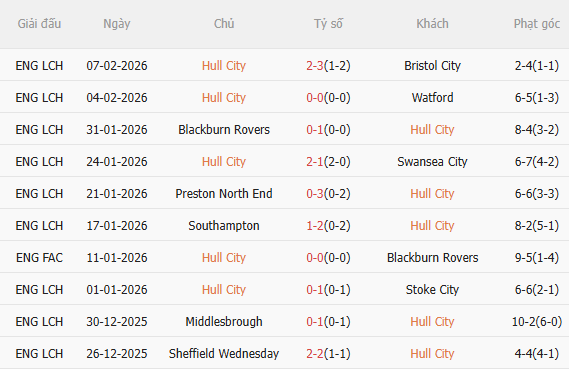 Nhận định Hull vs Chelsea (2h45 ngày 142) Khó có bất ngờ 3
