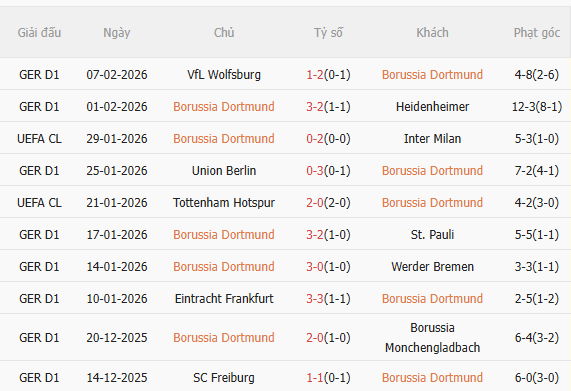Nhận định Dortmund vs Mainz (2h30 ngày 142) Vượt khó được không 3