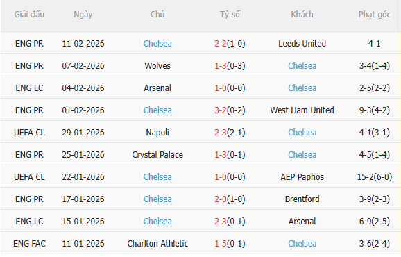 Nhận định Hull vs Chelsea (2h45 ngày 142) Khó có bất ngờ 4