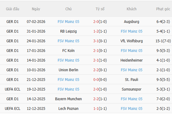 Nhận định Dortmund vs Mainz (2h30 ngày 142) Vượt khó được không 4