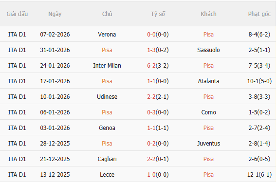 Nhận định Pisa vs AC Milan (2h45 ngày 142) Tiếp tục bám đuổi 3