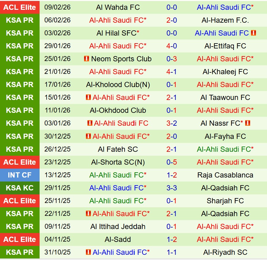 Nhận định Al Shabab vs Al Ahli 20h55 ngày 132 (VĐQG Saudi Arabia) 3
