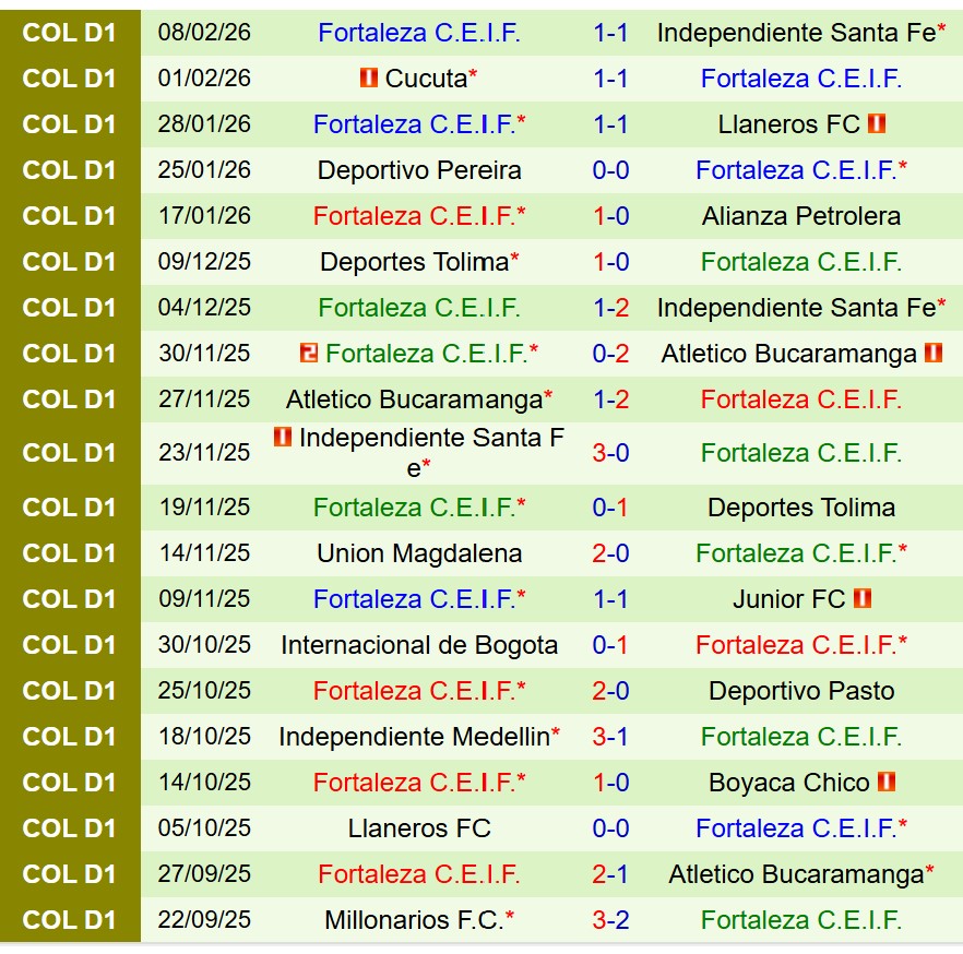 Nhận định Atletico Nacional vs Fortaleza CEIF 8h30 ngày 132 (VĐQG Colombia) 3