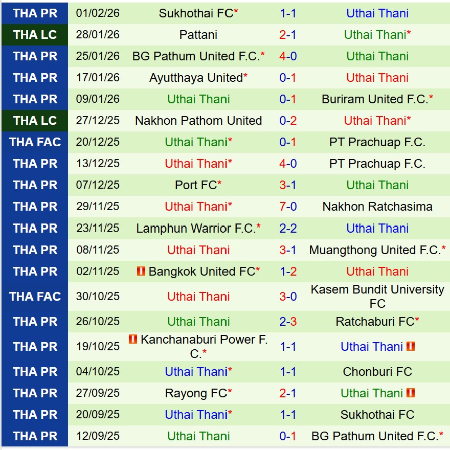 Nhận định Chonburi vs Uthai Thani 19h00 ngày 132 (VĐQG Thái Lan) 3