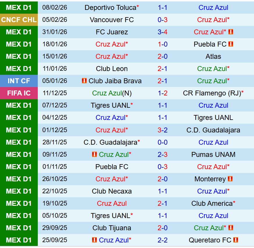 Nhận định Cruz Azul vs Vancouver FC 8h00 ngày 132 (Concacaf Champions Cup) 2