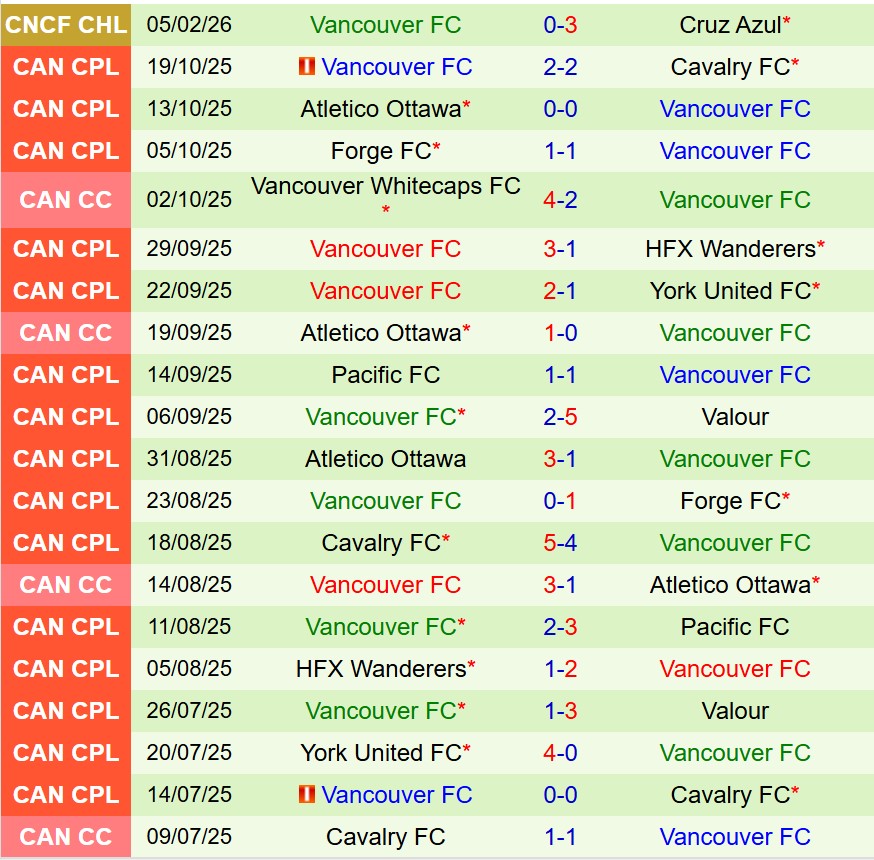 Nhận định Cruz Azul vs Vancouver FC 8h00 ngày 132 (Concacaf Champions Cup) 3