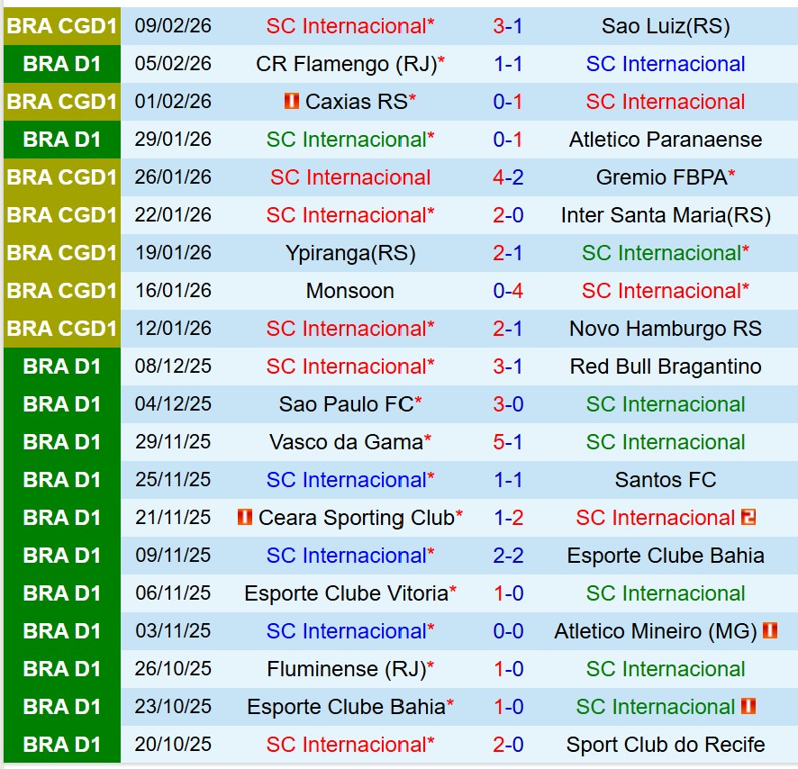 Nhận định Internacional vs Palmeiras 7h30 ngày 132 (AFC Champions League Two) 2