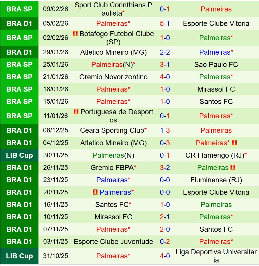 Nhận định Internacional vs Palmeiras 7h30 ngày 132 (AFC Champions League Two) 3