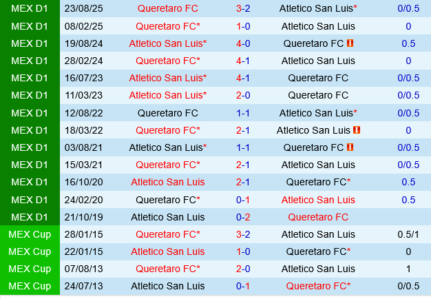 Atletico San Luis vs Queretaro Atletico San Luis vs Queretaro