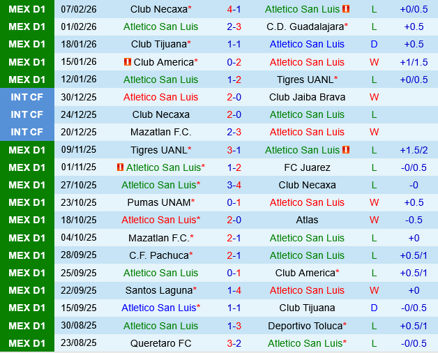 Atletico San Luis vs Queretaro Atletico San Luis vs Queretaro