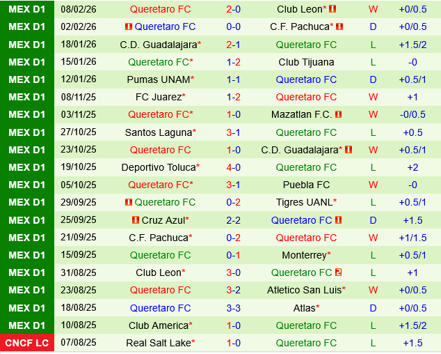 Atletico San Luis vs Queretaro Atletico San Luis vs Queretaro