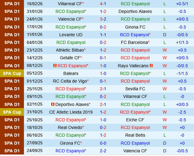 Espanyol vs Celta Vigo
