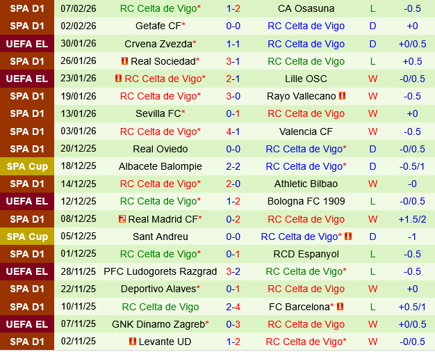 Espanyol vs Celta Vigo