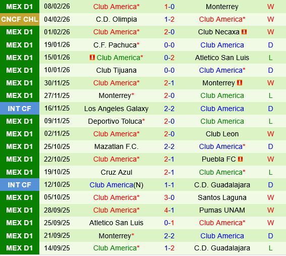 Guadalajara Chivas vs Club America