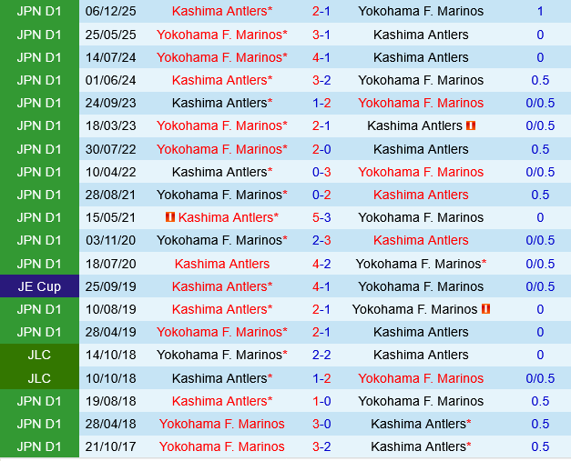 Kashima Antlers vs Yokohama Marinos Kashima Antlers vs Yokohama Marinos