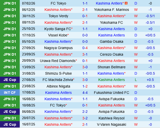 Kashima Antlers vs Yokohama Marinos Kashima Antlers vs Yokohama Marinos