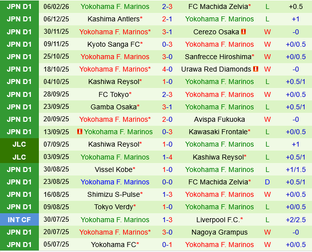 Kashima Antlers vs Yokohama Marinos Kashima Antlers vs Yokohama Marinos