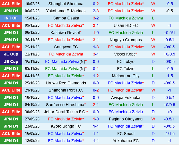 Machida Zelvia vs Mito Hollyhock