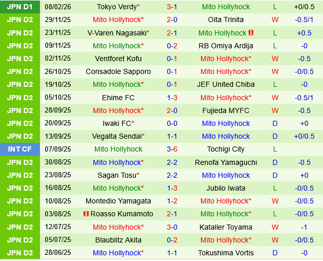 Machida Zelvia vs Mito Hollyhock