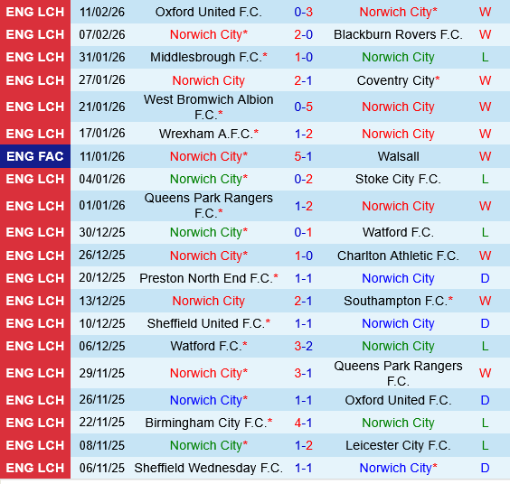 Norwich vs West Brom