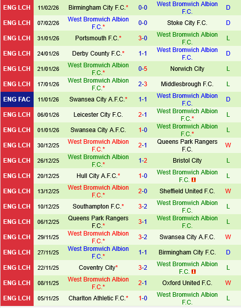 Norwich vs West Brom
