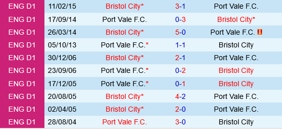 Port Vale vs Bristol City