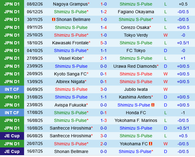 Shimizu S-Pulse vs Kyoto Sanga