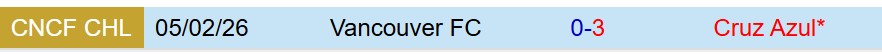 Nhận định Cruz Azul vs Vancouver FC 8h00 ngày 132 (Concacaf Champions Cup) 1