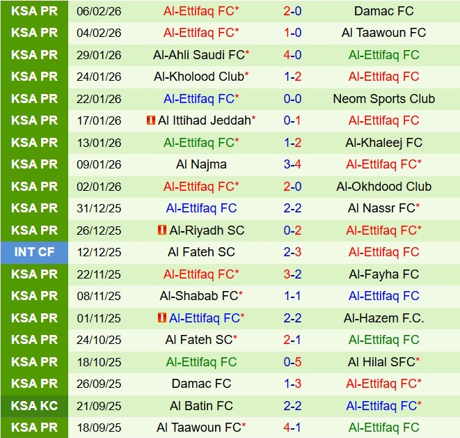 Nhận định Al Hilal vs Al Ettifaq 22h25 ngày 132 (VĐQG Saudi Arabia 202526) 3