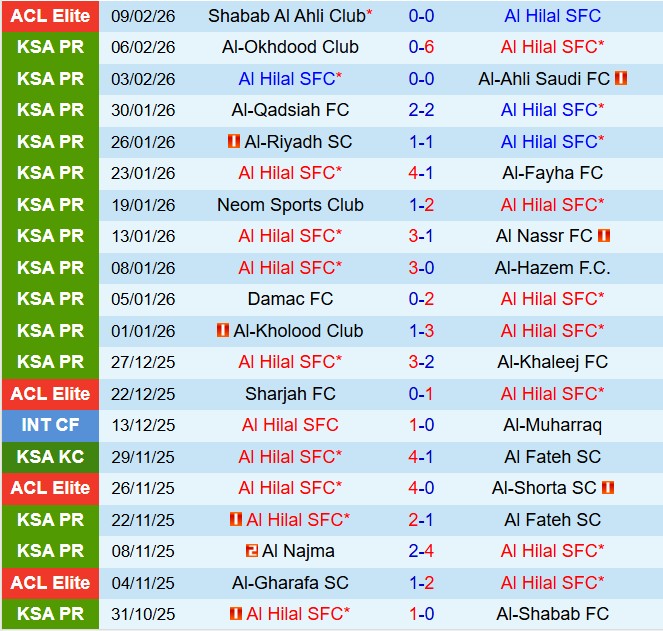 Nhận định Al Hilal vs Al Ettifaq 22h25 ngày 132 (VĐQG Saudi Arabia 202526) 2