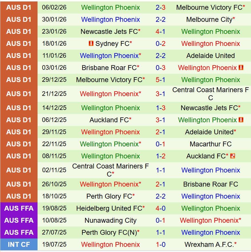 Nhận định Western Sydney vs Wellington Phoenix 15h35 ngày 132 (VĐQG Australia) 3