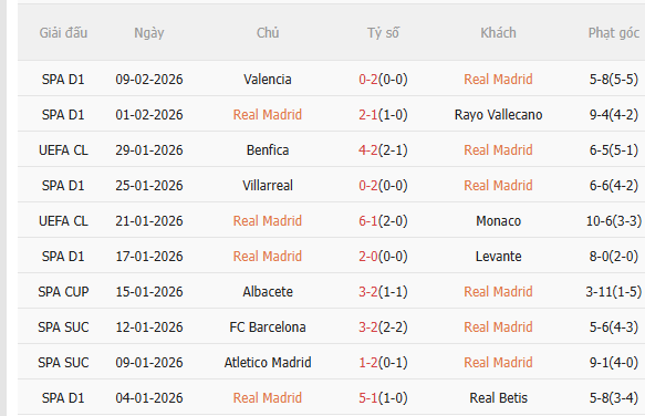 Nhận định Real Madrid vs Sociedad (3h00 ngày 152) Đối thủ ưa thích 3