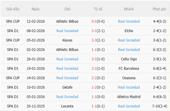 Nhận định Real Madrid vs Sociedad (3h00 ngày 152) Đối thủ ưa thích 4