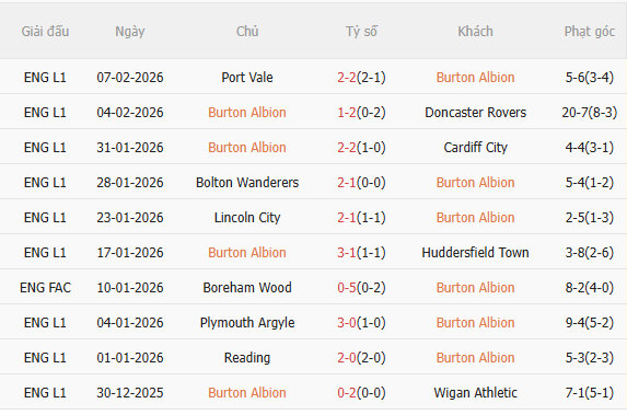 Nhận định Burton vs West Ham (19h15 ngày 142) Liệu có bất ngờ 3