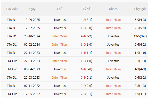 Nhận định Inter Milan vs Juventus (2h45 ngày 152) Không dễ cho chủ nhà 5