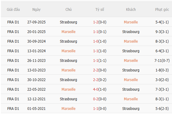 Nhận định Marseille vs Strasbourg (23h00 ngày 142) Chờ mưa bàn thắng 5