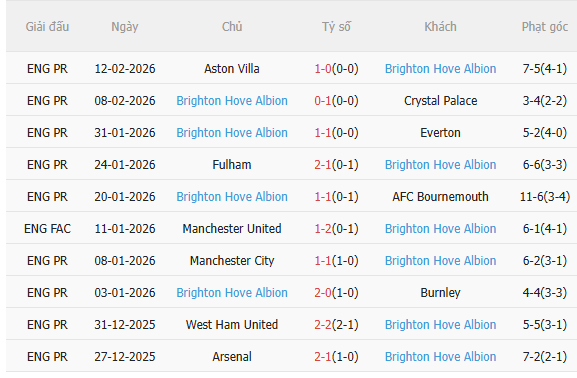 Nhận định Liverpool vs Brighton (3h00 ngày 152) Lợi thế sân nhà 4