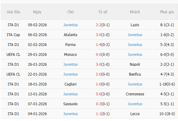 Nhận định Inter Milan vs Juventus (2h45 ngày 152) Không dễ cho chủ nhà 4