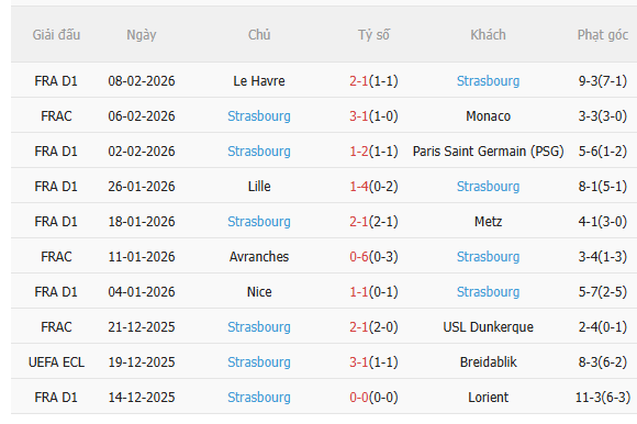 Nhận định Marseille vs Strasbourg (23h00 ngày 142) Chờ mưa bàn thắng 4