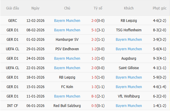 Nhận định Bremen vs Bayern Munich (21h30 ngày 142) Dễ có nhiều bàn thắng 4