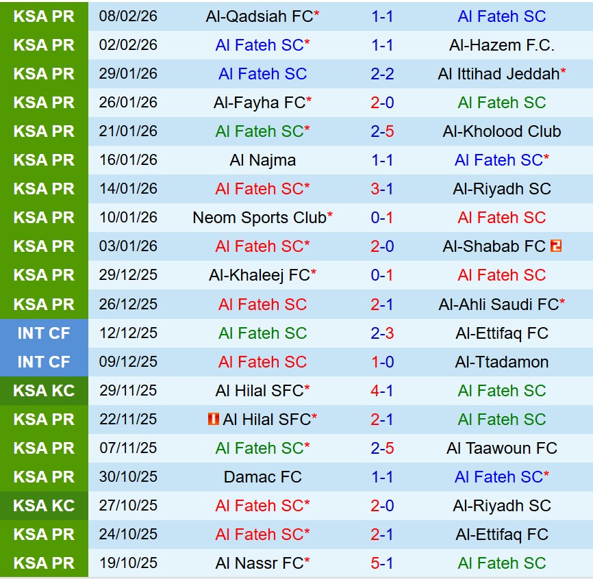 Nhận định Al Fateh vs Al Nassr 0h30 ngày 152 (VĐQG Saudi Arabia) 2