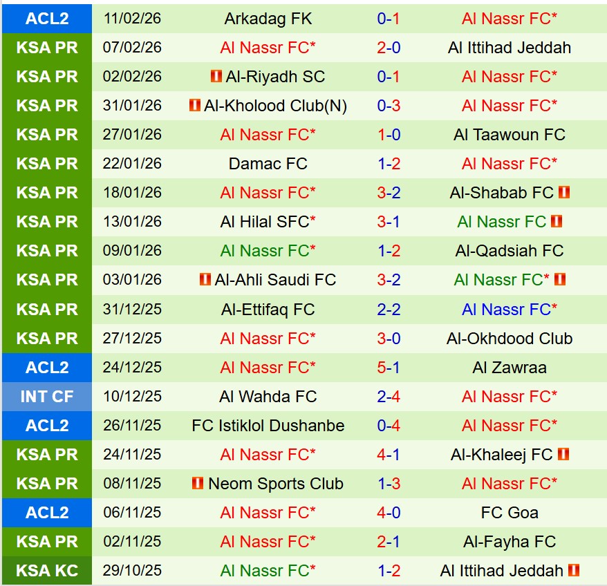 Nhận định Al Fateh vs Al Nassr 0h30 ngày 152 (VĐQG Saudi Arabia) 3