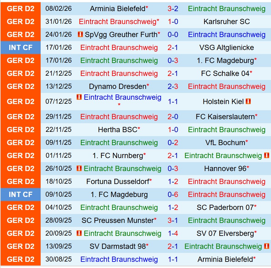 Nhận định Eintracht Braunschweig vs Darmstadt 19h00 ngày 142 (Hạng 2 Đức) 2